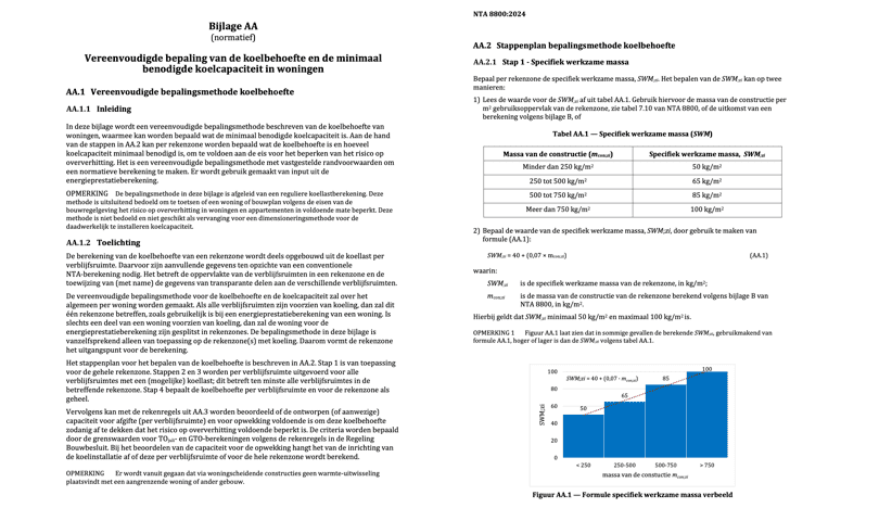 voorbeeld bladzijden Bijlage AA NTA8800 Voorbeeld bladzijde 1 en 2 van Bijlage AA van de NTA8800 voor een vereenvoudigde berekening van de koellast